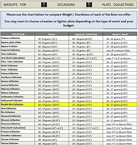 " OCCASIONS " 150pcs set (25 Guests)- Disposable Heavyweight DinnerwareWedding Plastic Plates & cutlery - 10.5'', 7.5'' + Silverware w/double fork (White & Gold Rim)