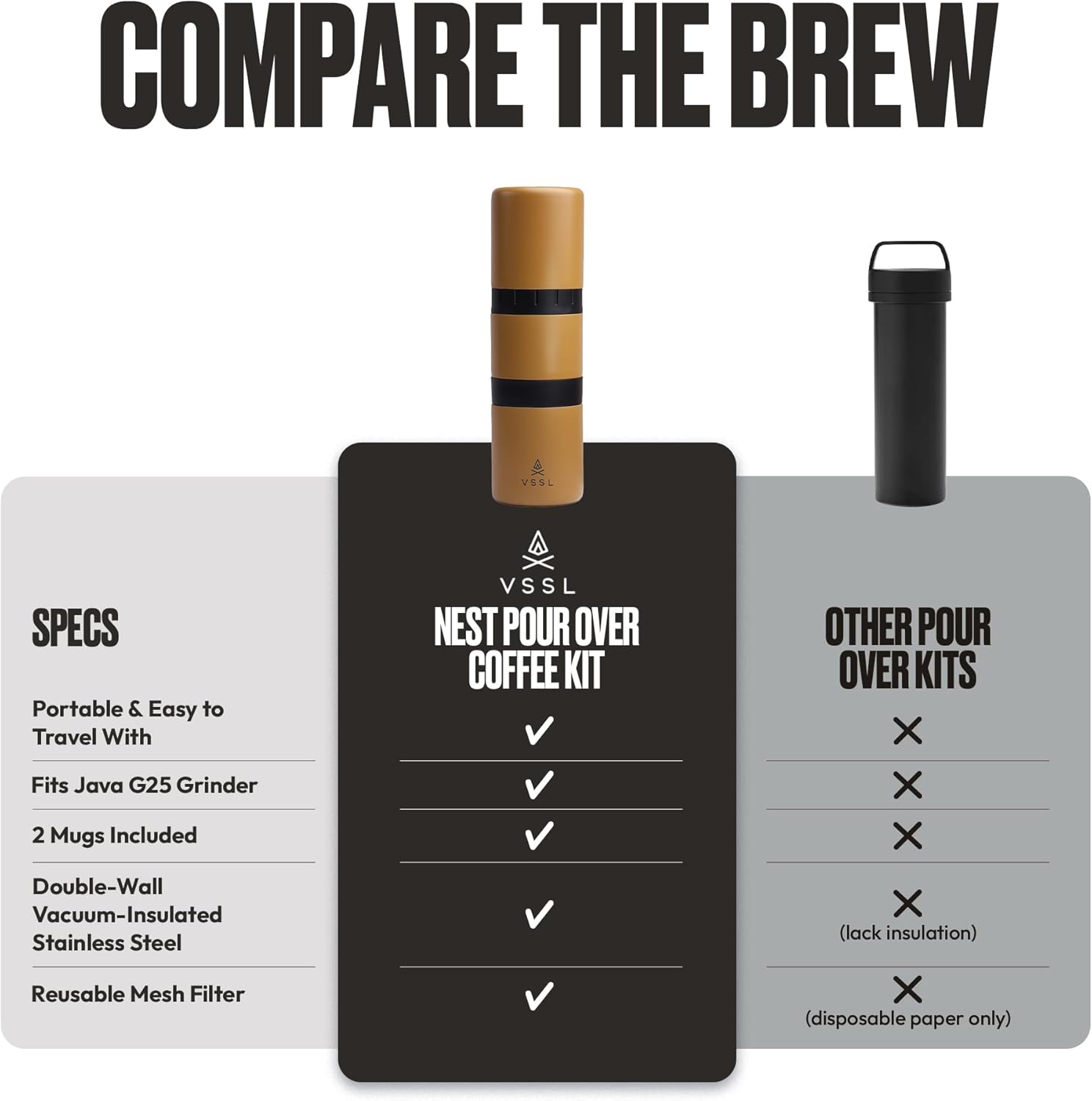 VSSL - Nest Pour Over Coffee Kit | Coffee Maker for Camping | All-In-One Travel Pour Over | Transportable Dripper, Two 10oz Stainless Steel Travel Mugs | Compact Storage & Adventure Ready | Sahara