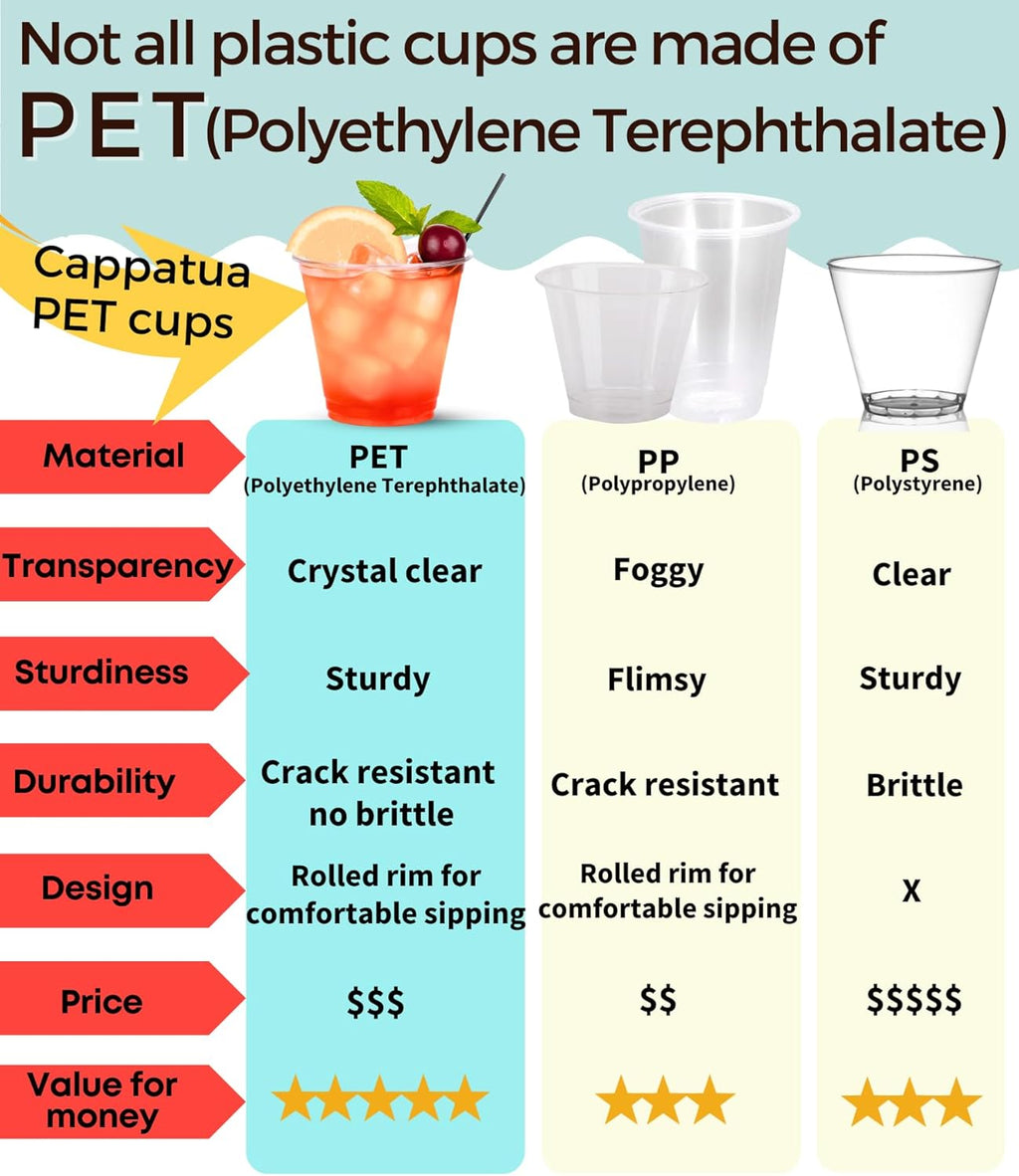 9 oz Clear Plastic Cups, 40 Pack 9oz Plastic Cocktail Party Cups, Disposable Wine Glasses Small Drinking Cup for Wedding, Punch Cup, Reusable Food Safe