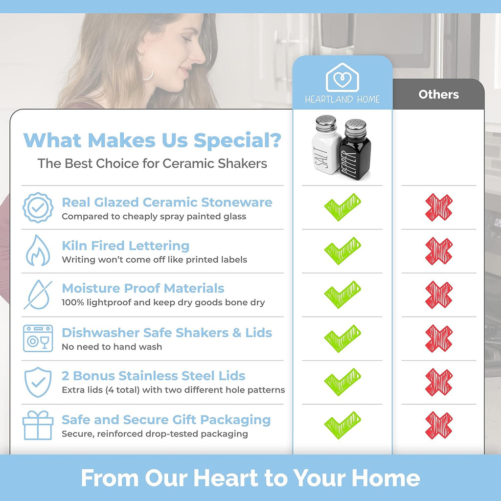 Heartland Home Farmhouse Ceramic Salt and Pepper Shakers Set with Extra Lids. 100% Stoneware Salt and Pepper Shaker Set. Black Pepper and White Salt Shaker with Lid x4. Kitchen Salt Pepper Shakers